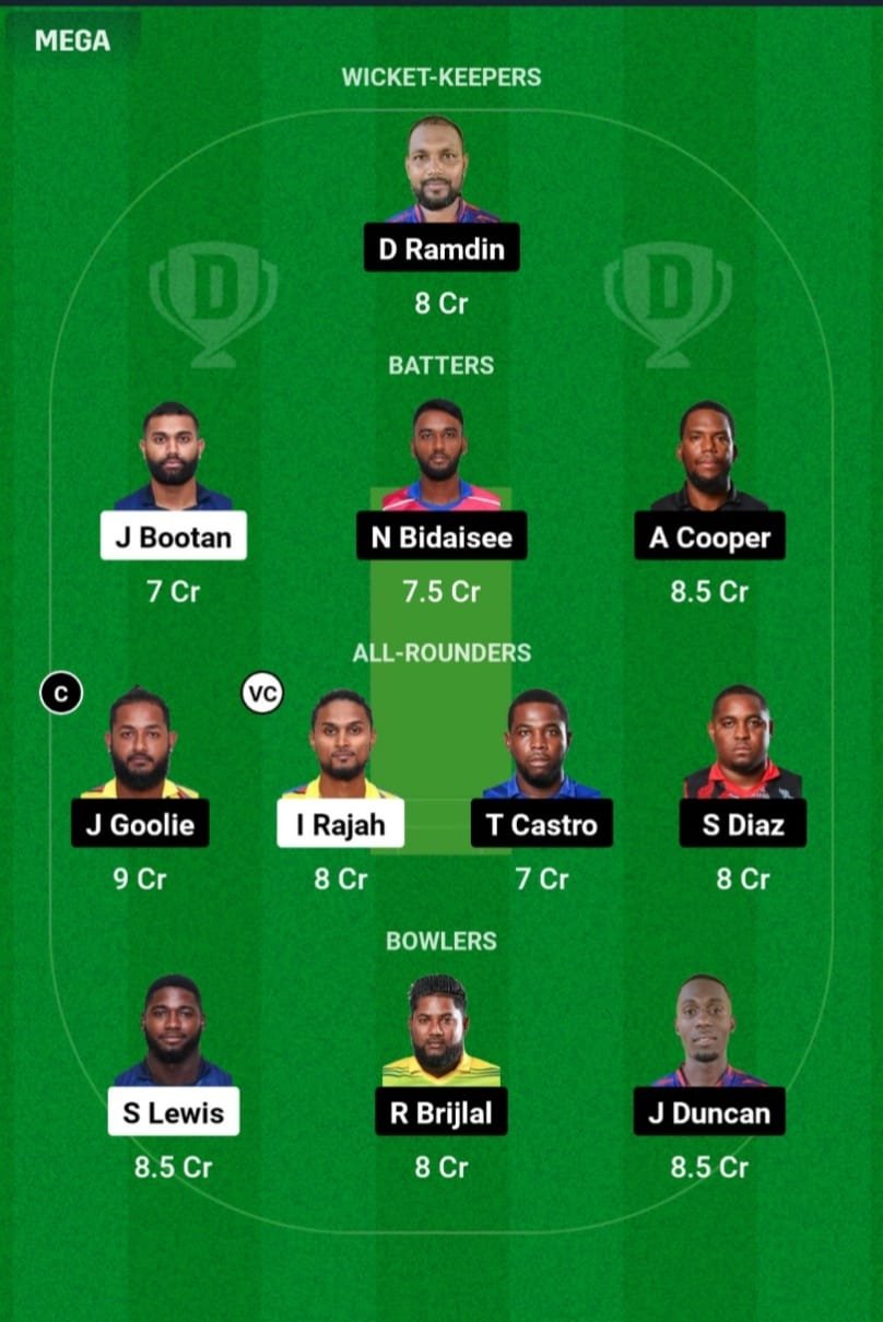 CCL VS WSP Dream11 Prediction Team 2 