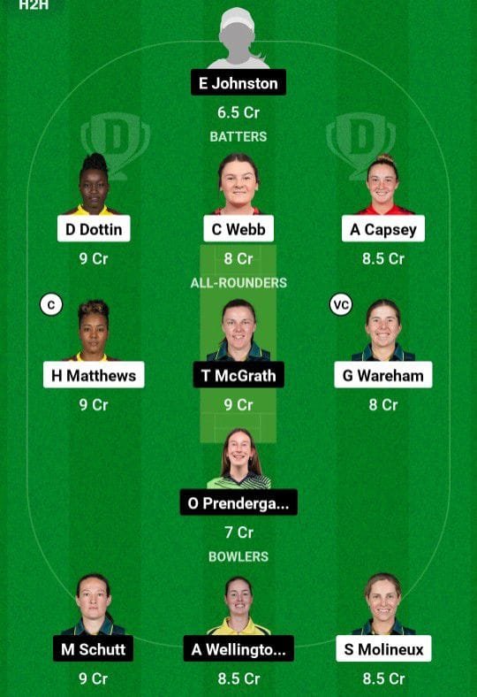 MR-W VS AS-W Dream11 Prediction Team