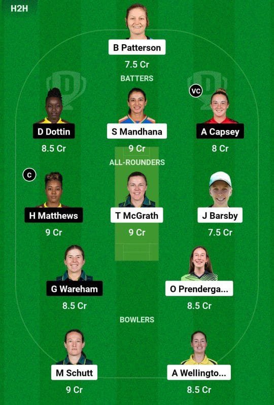 AS-W Vs MR-W Dream11 Prediction Team