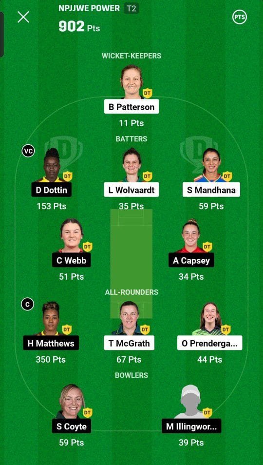 दूसरे टीम से बना dream11 पर करोड़पति देखें इनका टीम किस प्रकार से लगाया था टीम
