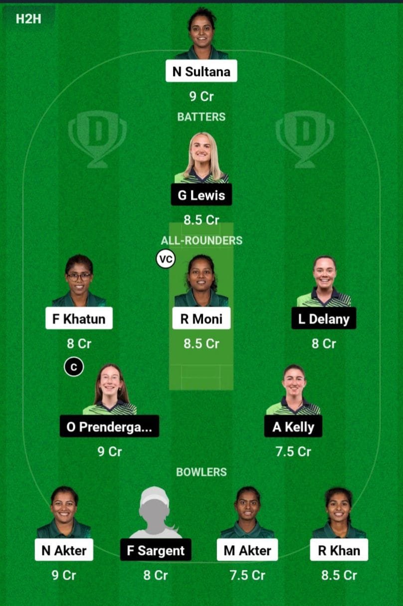 BD-W VS IR-W Dream11 Prediction Team 2