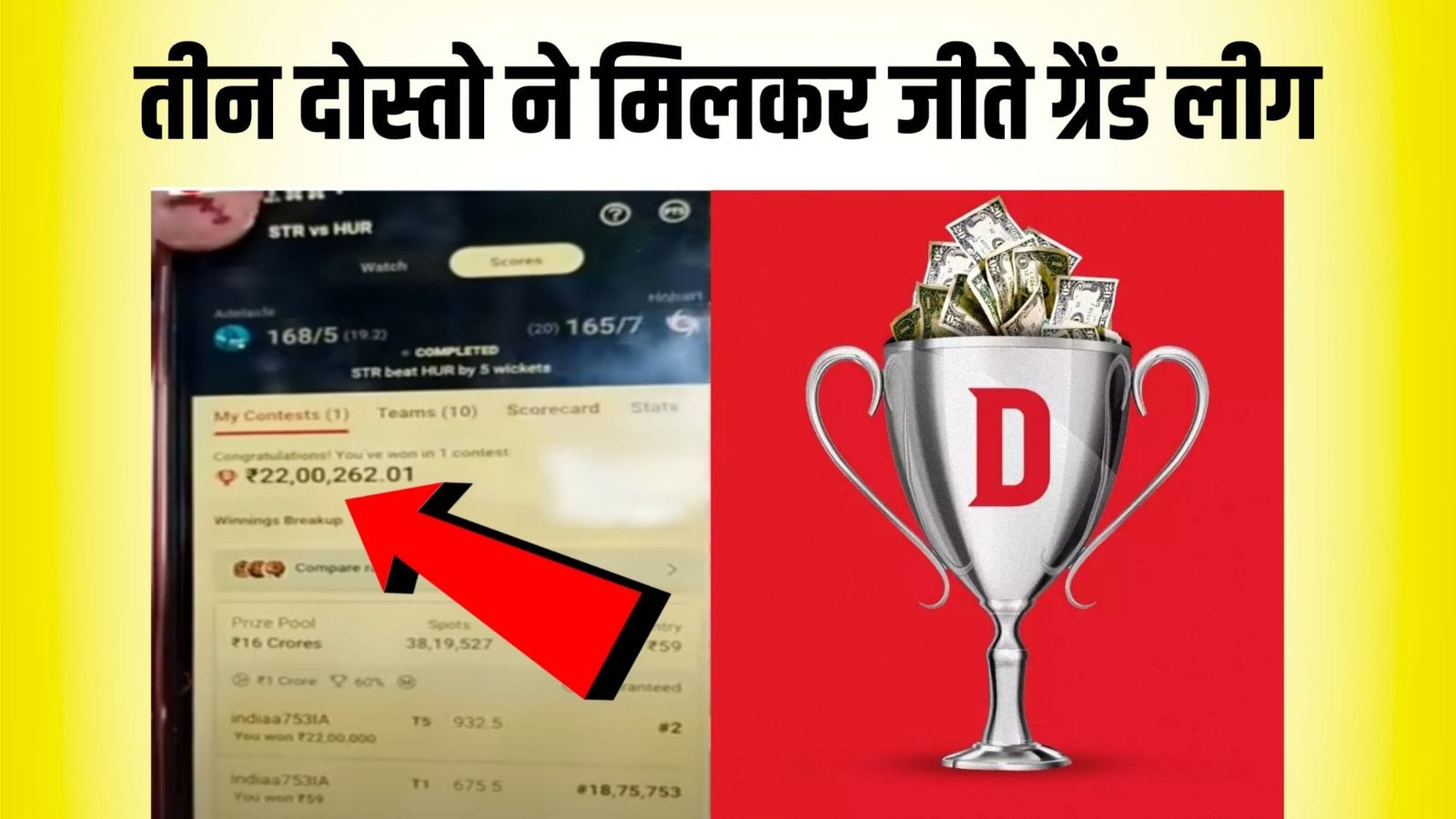 Dream 11 पर तीन दोस्तों ने जीते 22 लाख, अब पैसे को लेकर छिड़ा विवाद!