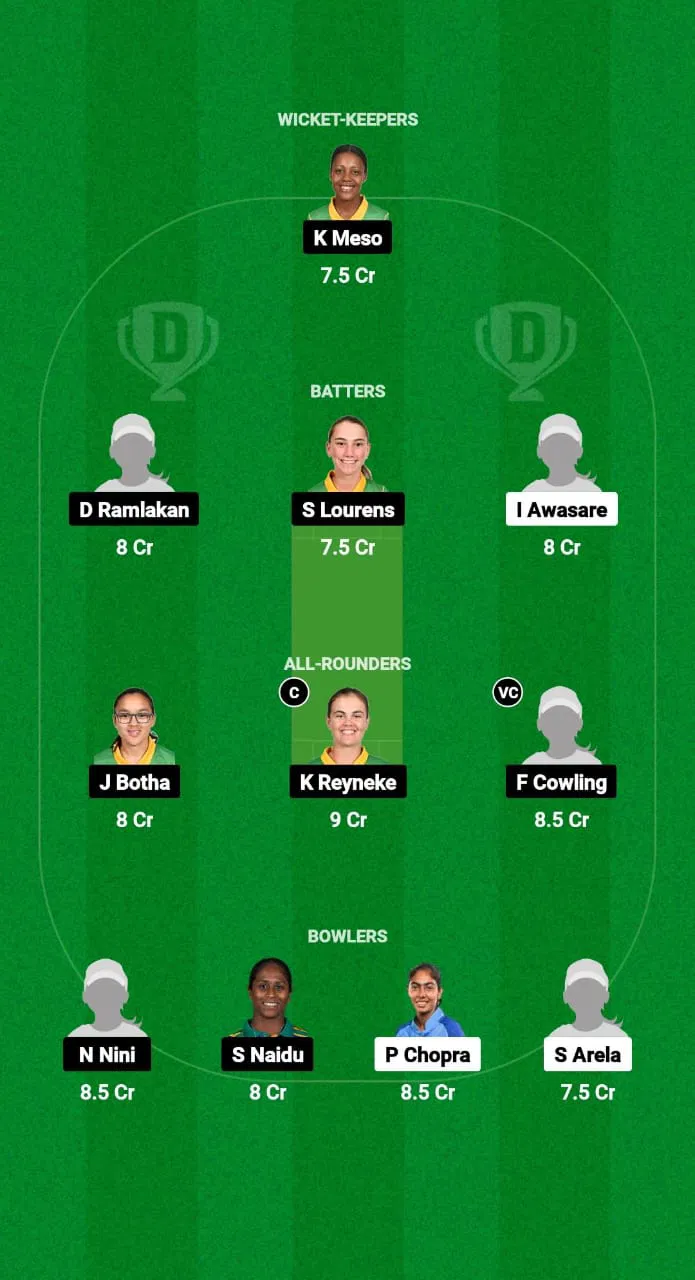 IND-W B U19 vs SA-WU19 Dream11 Prediction Team