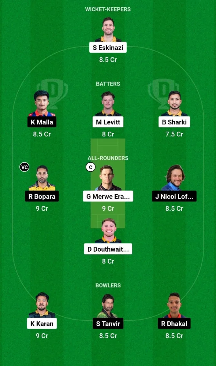 KMG VS CWR Dream11 Prediction Team