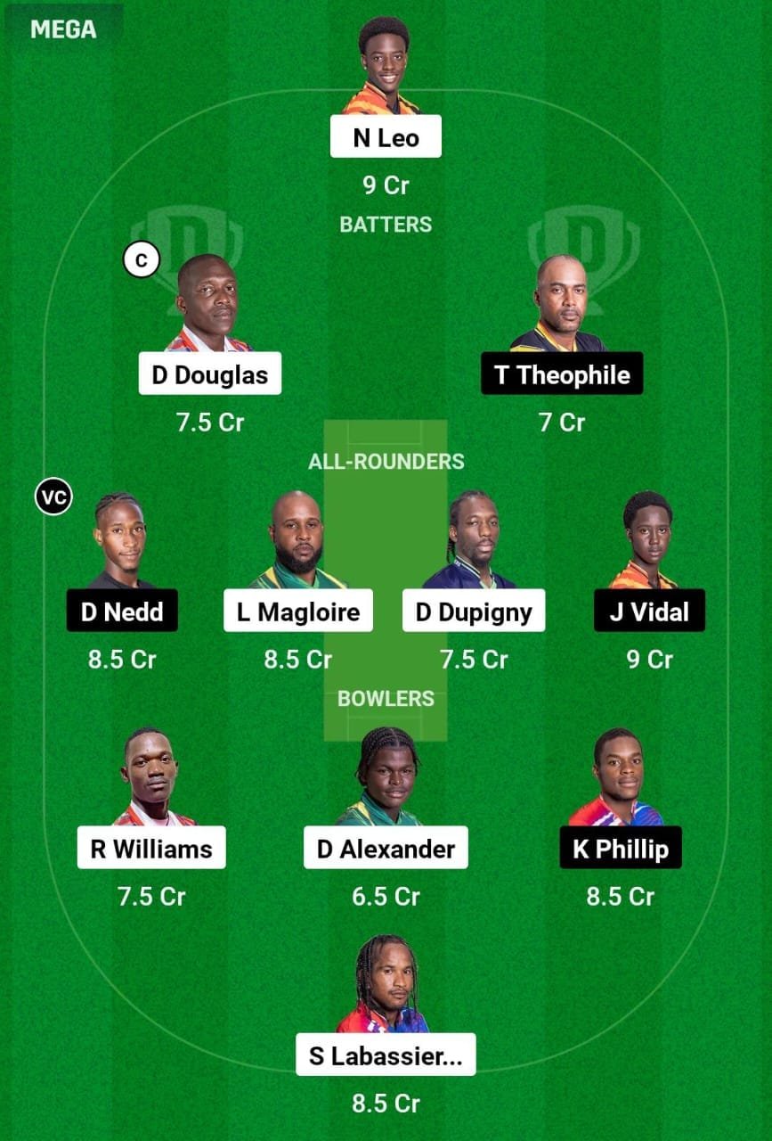 TGS Vs SSS Dream11 Prediction Team 2 