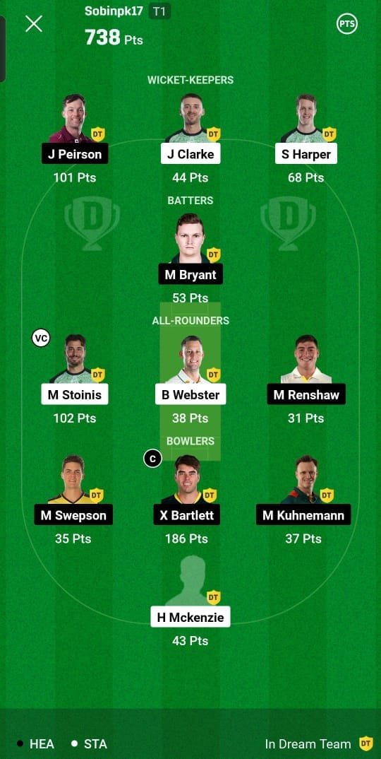 बिग बैश लीग मैच नंबर 4 में युवक मात्र एक टीम से बना करोड़पति ! देखें टीम लगाने का राज