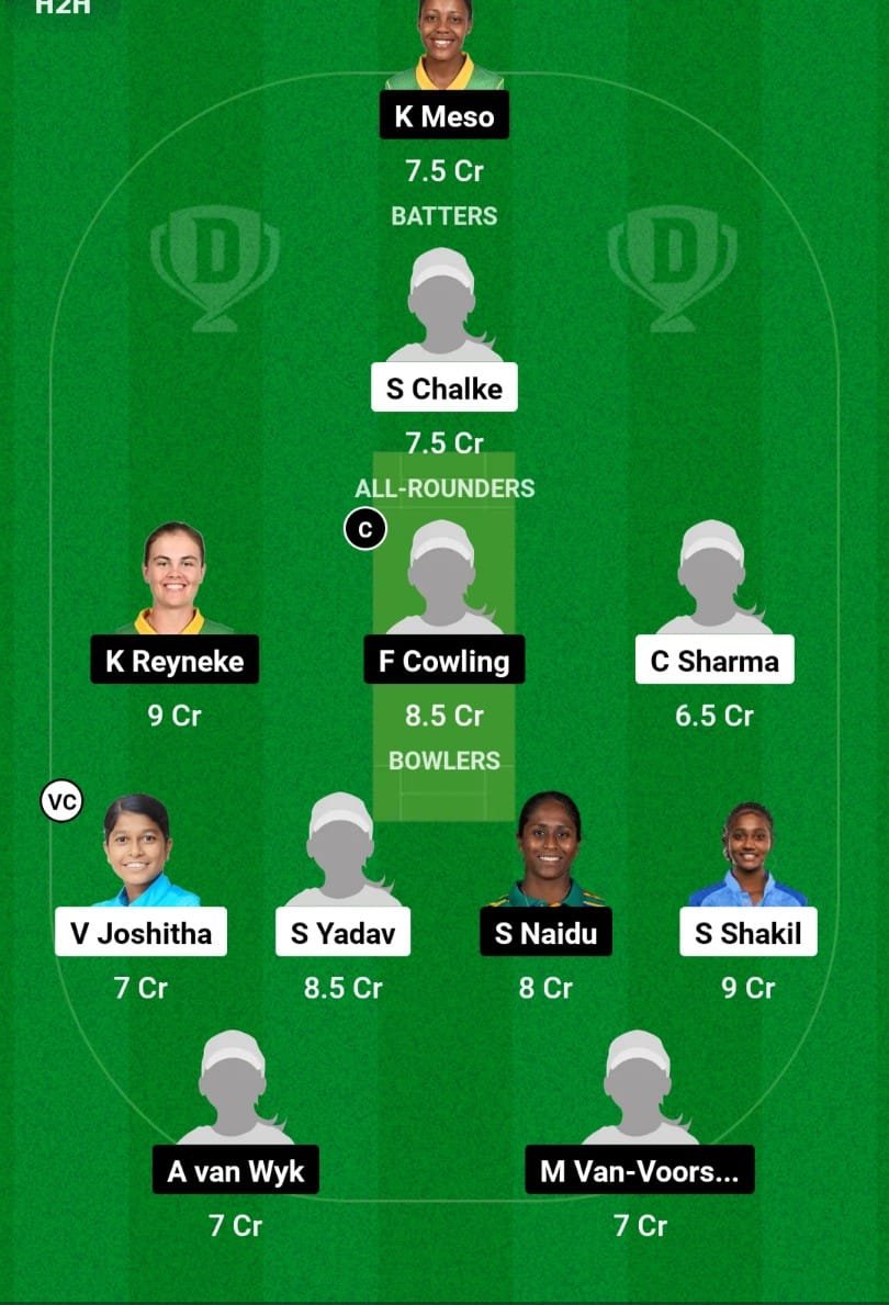 IND-W AU19 Vs SA-WU19 Dream11 Prediction Team