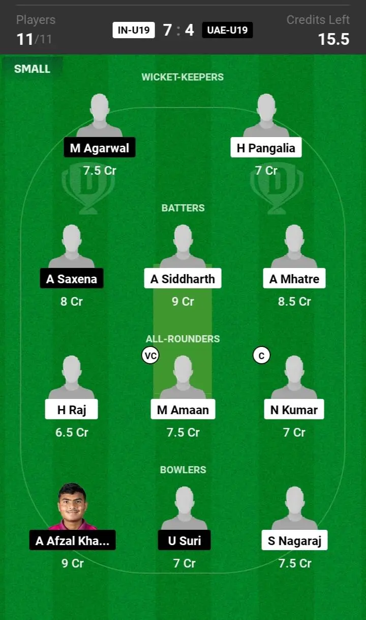 IN-U19 VS UAE -U19 Dream11 Prediction Team