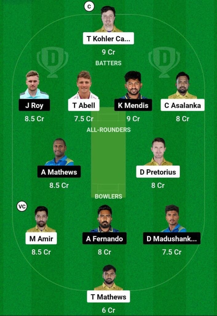 JT Vs CJ Dream11 Prediction Team