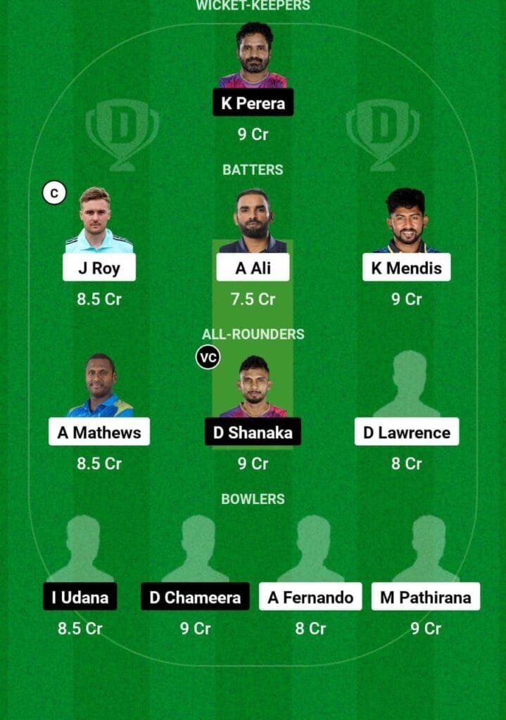 CJ Vs HBT Dream11 Prediction Team