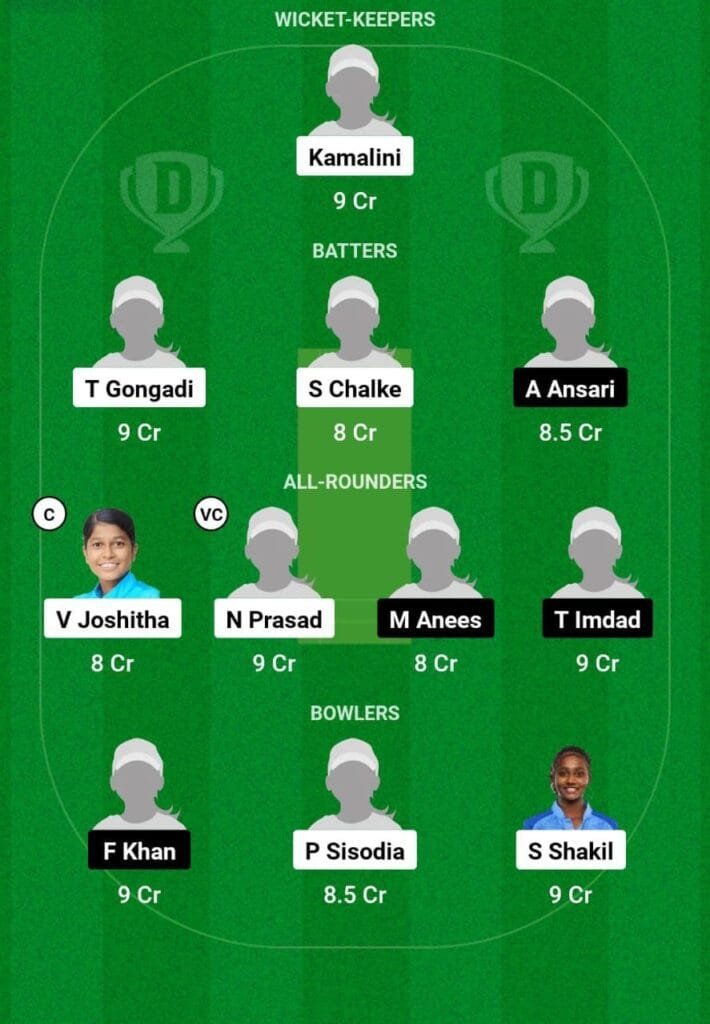 IN-WU19 Vs PA-WU19 Dream11 Prediction Team