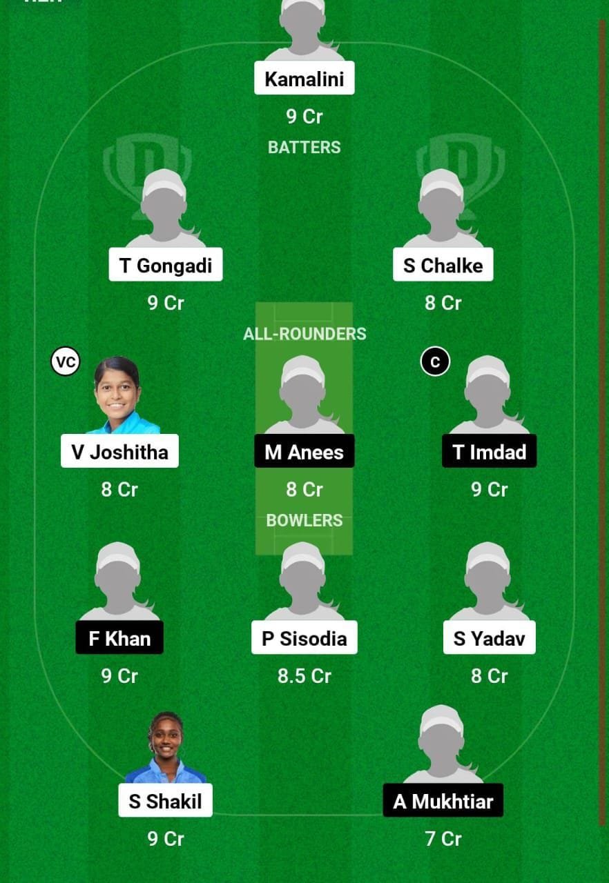 IN-WU19 Vs PA-WU19 Dream11 Prediction Team 2