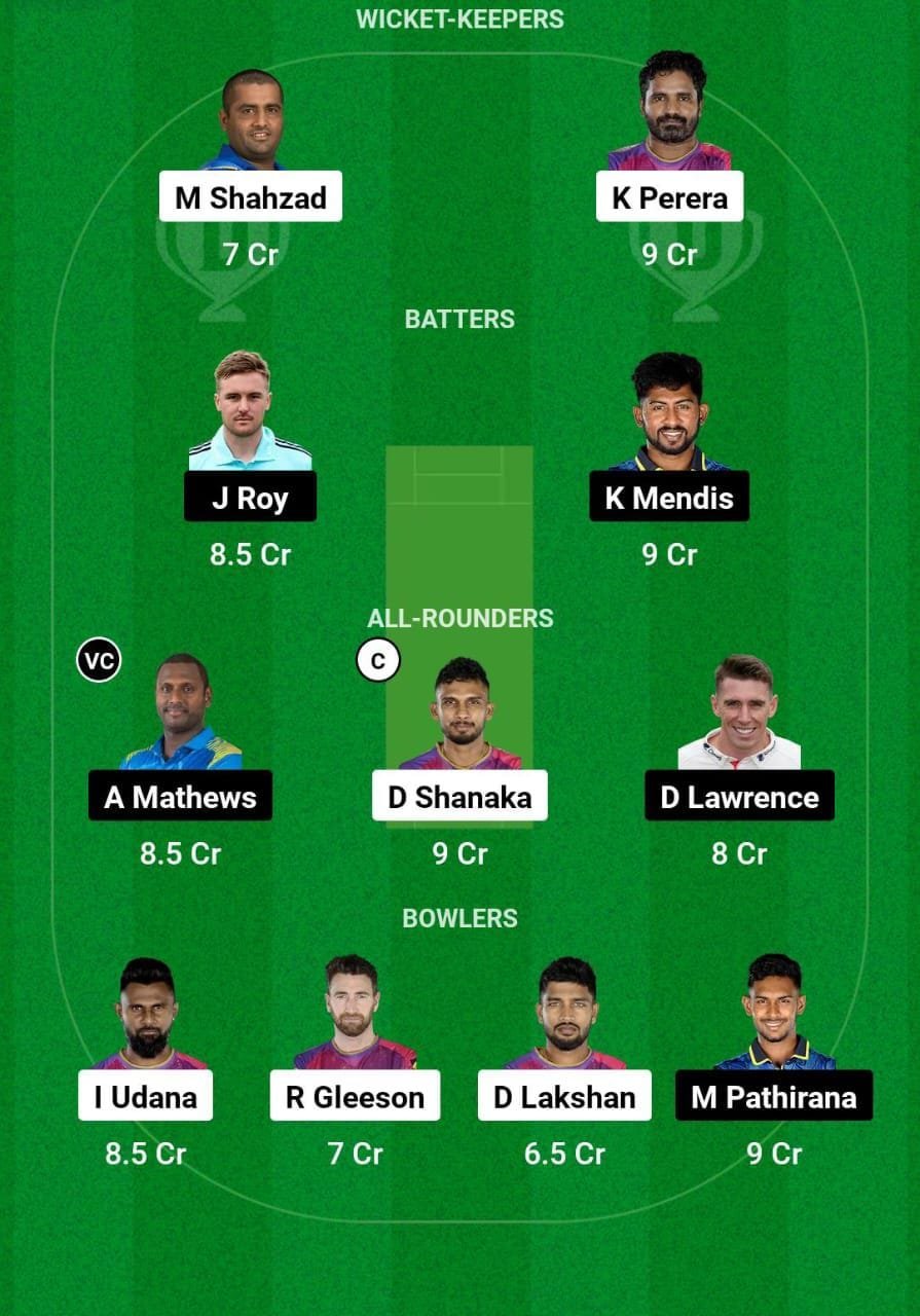 HT Vs CBJ Dream11 Prediction Team