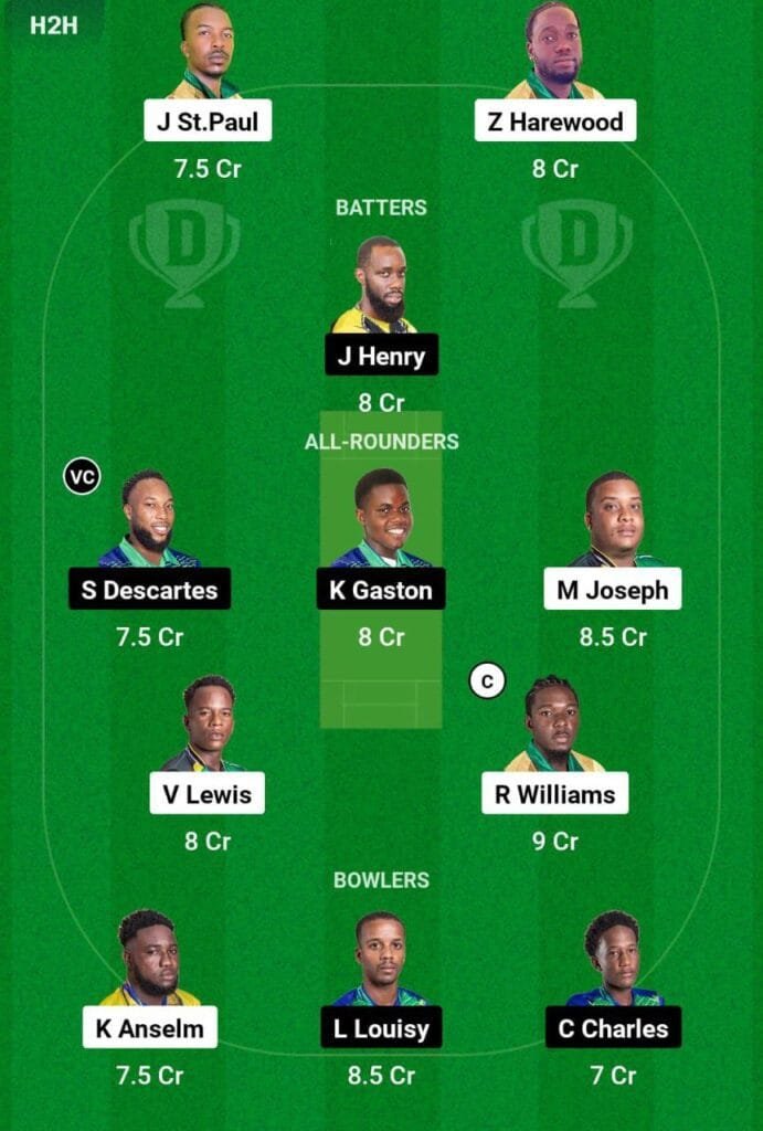 TVH Vs IRR Dream11 Prediction Team