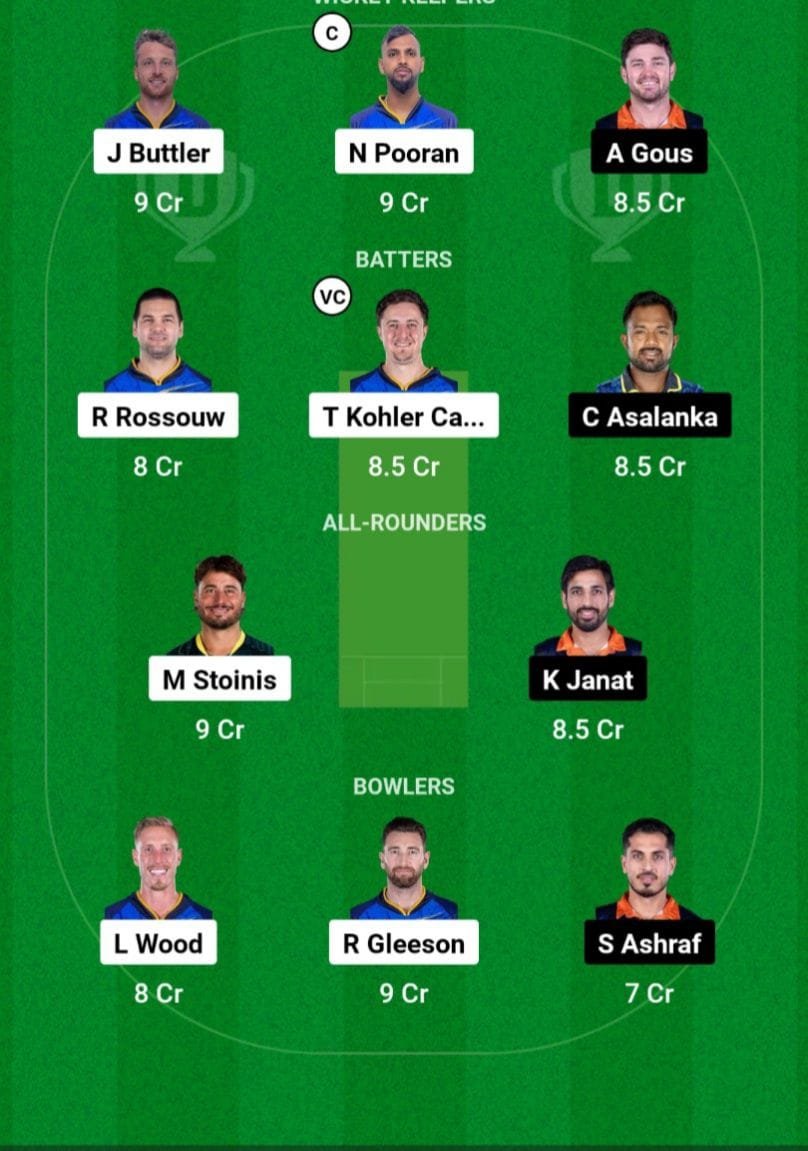 DG Vs MSA Dream11 Prediction Team