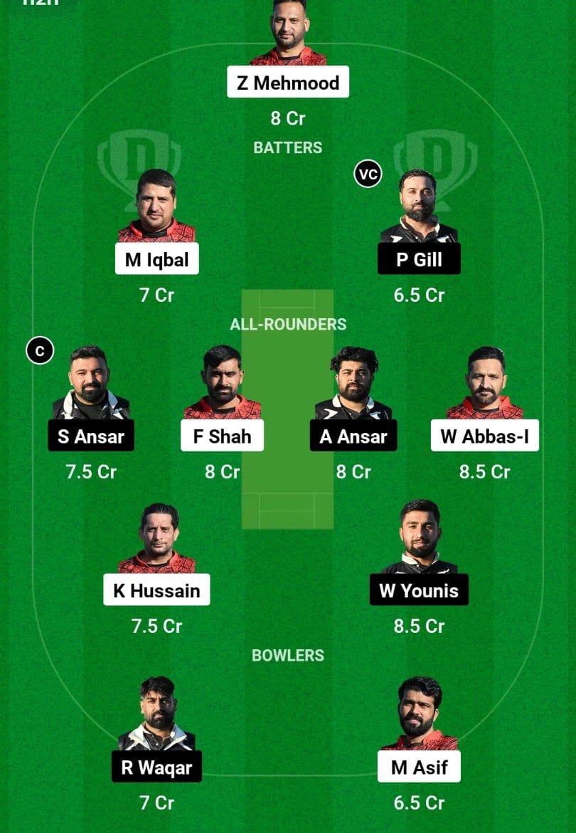 BQL Vs RIW Dream11 Prediction Team