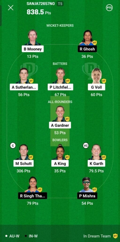 ausw vs indw dream11 winner