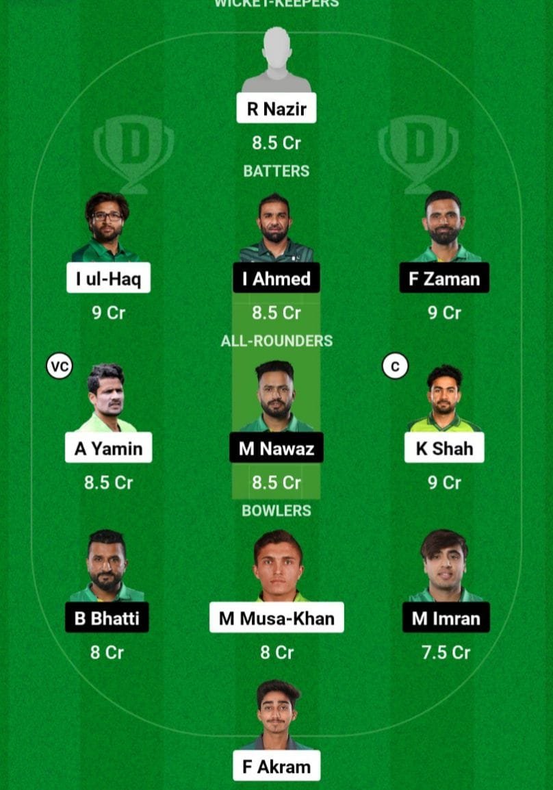 NUR Vs UMA Dream11 Prediction Team