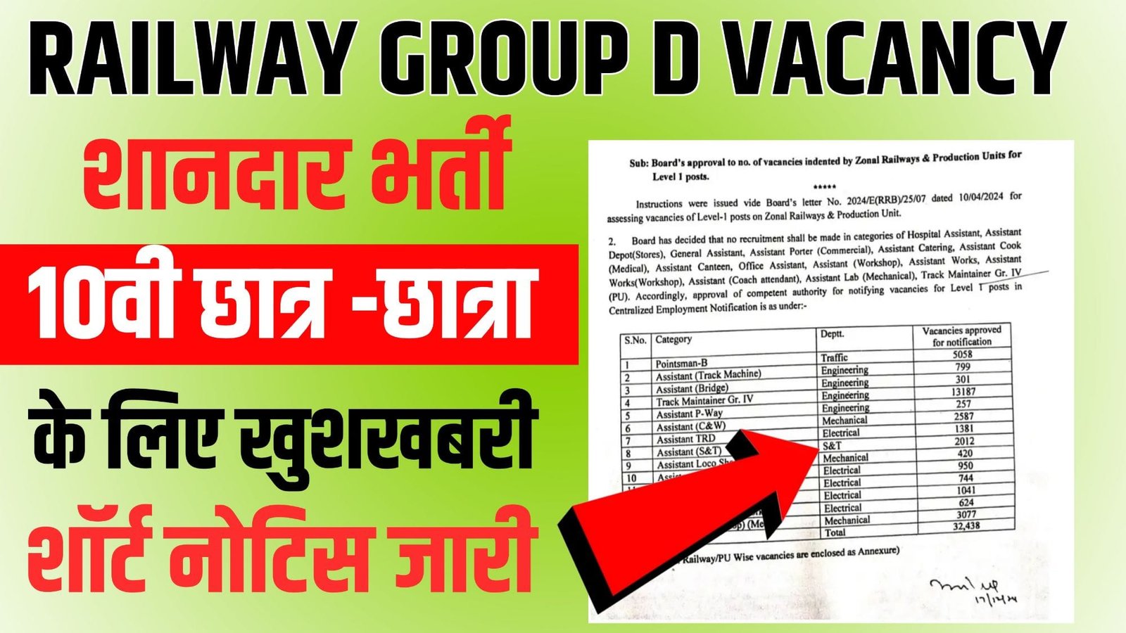 RRB Railway Group D Vacancy 2025