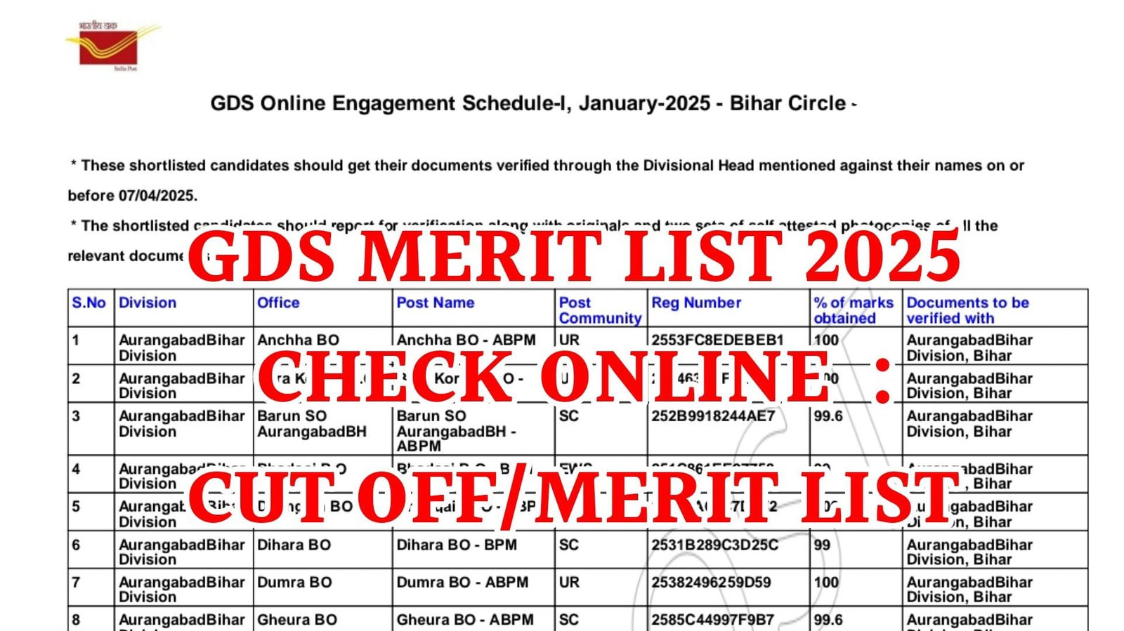 India Post GDS Merit List 2025