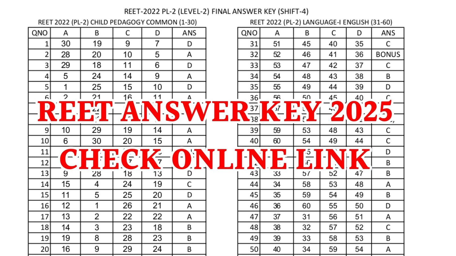 REET Answer Key 2025 Level & Level 2